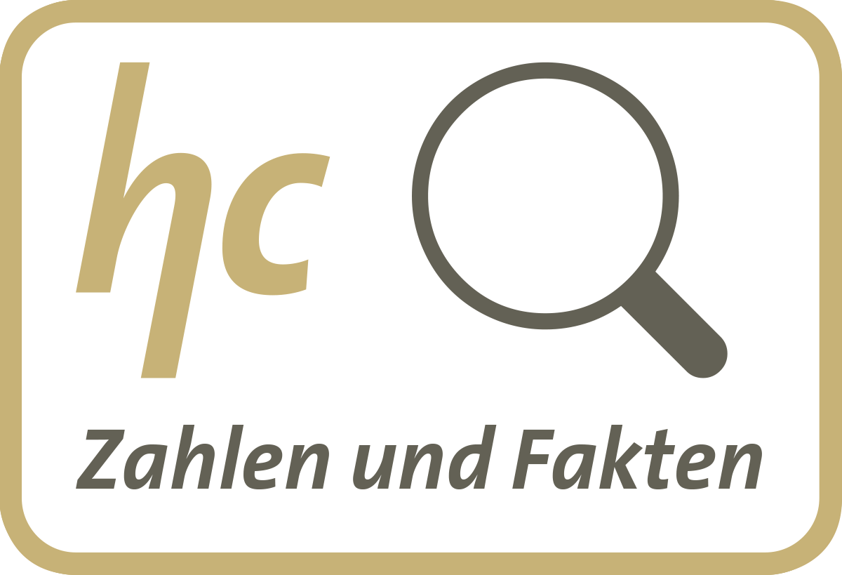 hygrocare-garantien-zahlen-fakten